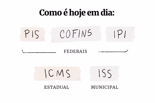 Orçamento, reforma da renda e PEC do BC: as pautas que ficam para 2025